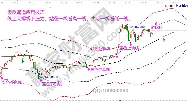 極反通道